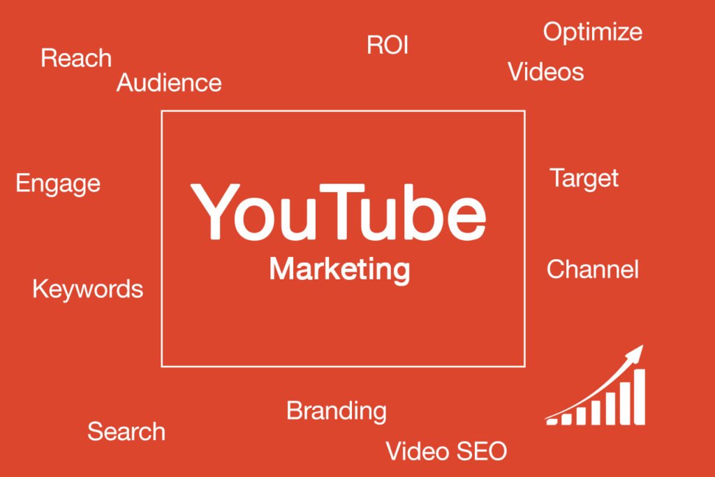 Ways by Which YouTube Could Be Used As Business