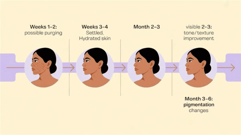 Skincare Routine for Indian Women – Simple Steps for Glowing Skin
