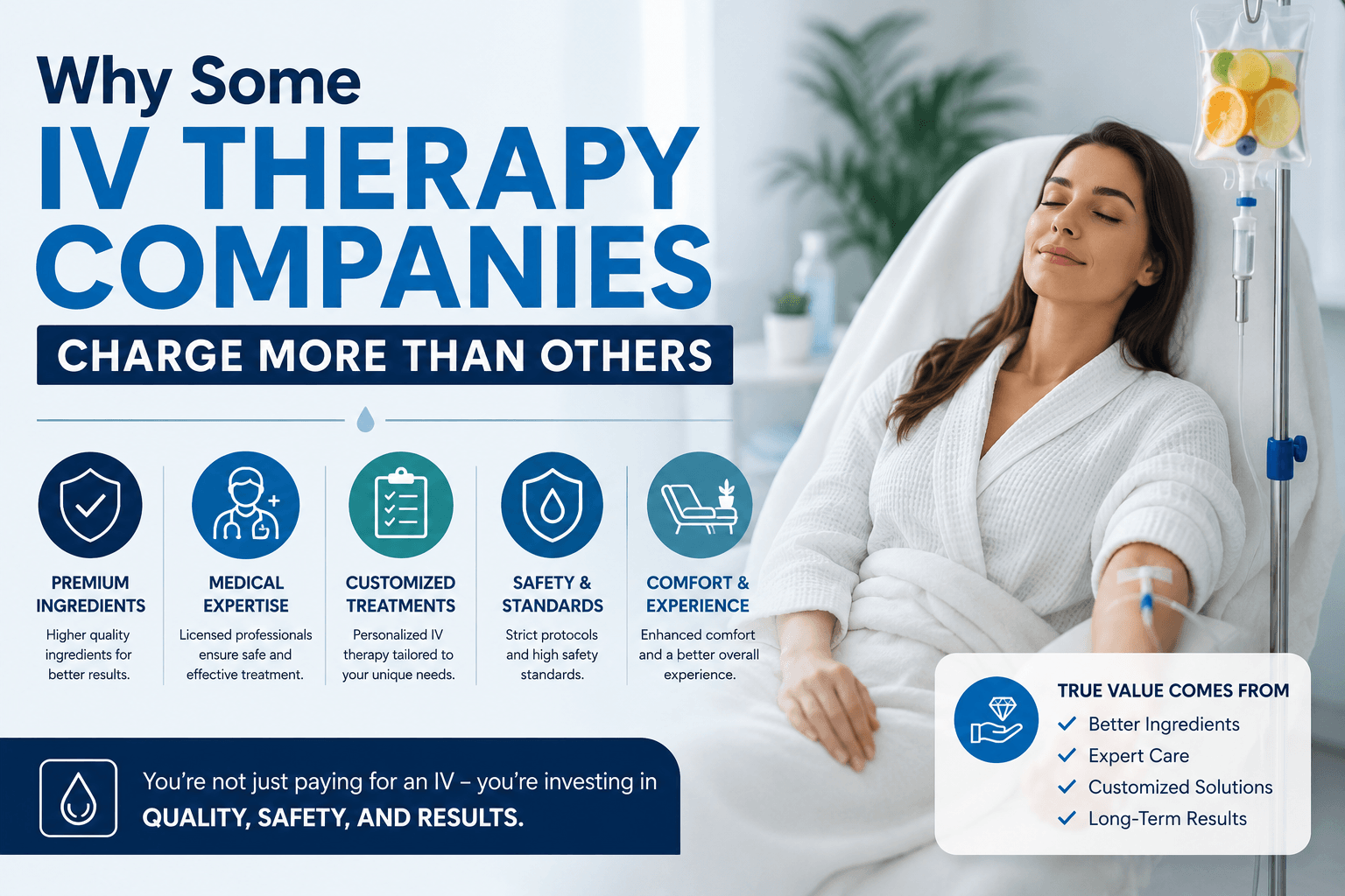 Why Some IV Therapy Companies Charge More Than Others