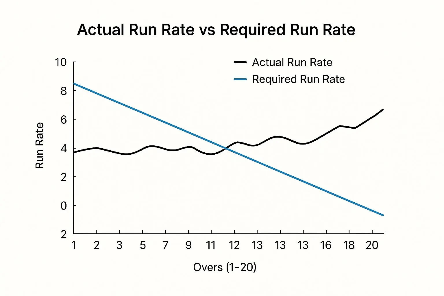 Infographic about royal challengers bengaluru vs chennai super kings match scorecard