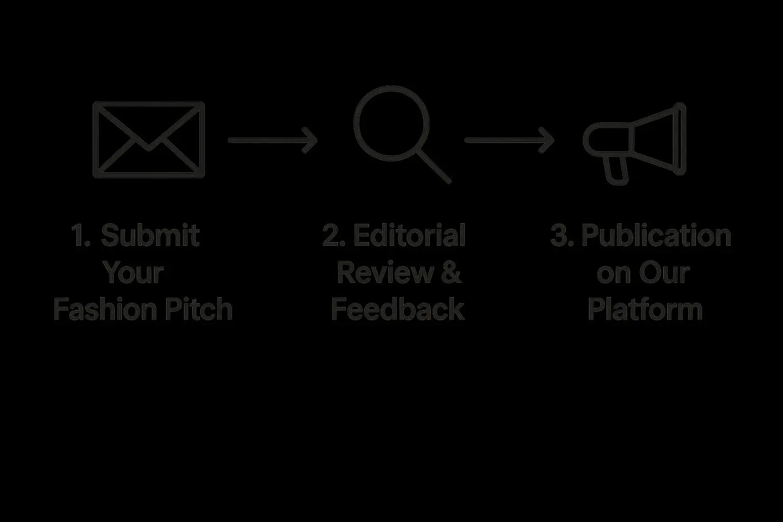Infographic about write for us fashion