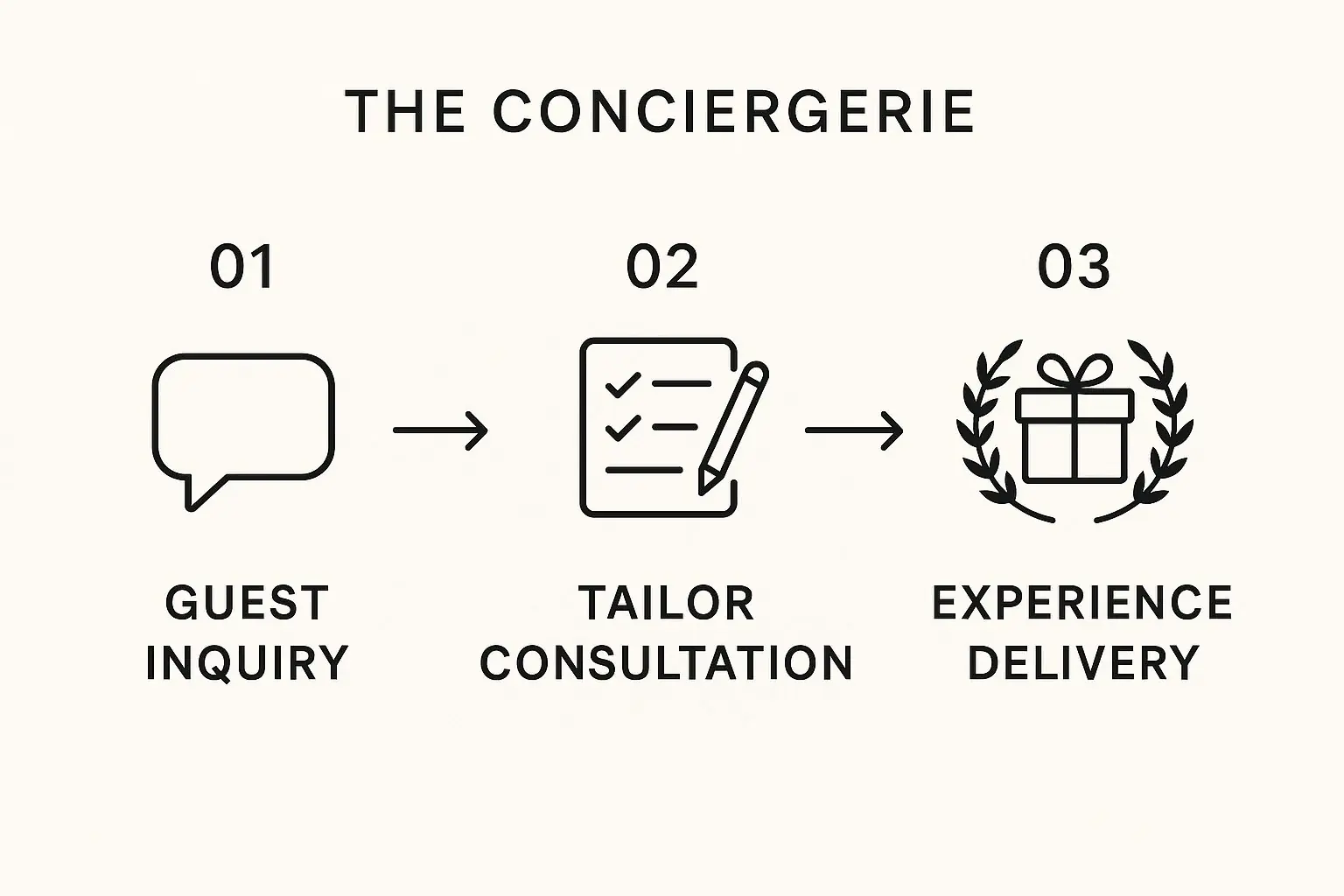 Infographic about luxury villas italy le collectionist